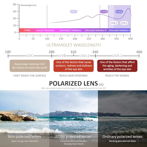 Image of FEIDUSUN Sunglasses Men Polarized Sunglasses for Mens and Womens,Black Retro Sun Glasses Driving Fishing UV Protection