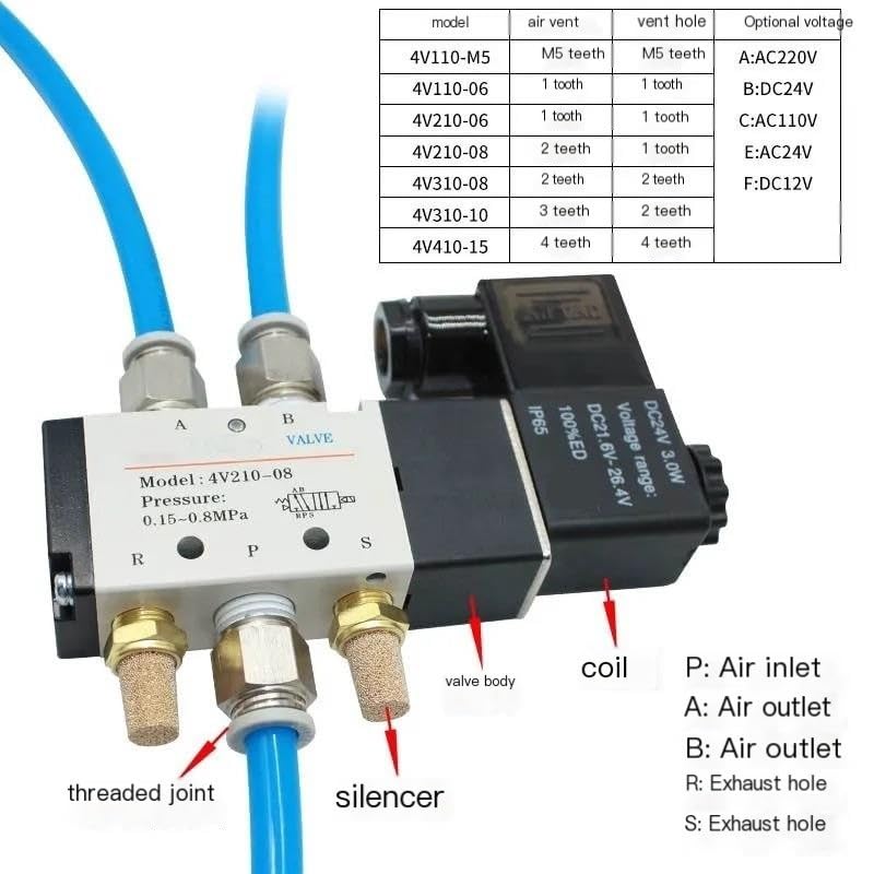 Électrovanne 4V21008B pour automatiser un atelier de menuiserie