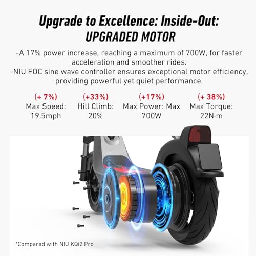 Image of NIU K200P Electric Scooter for Adults, UPG. Suspension, 700W Peak Power, 33 Max Miles, Top 20 MPH, 10x2.3'' Tubeless Pneumatic Tires, Easy Folding Portable E-Scooter for Daily Commute, Weekend Trip