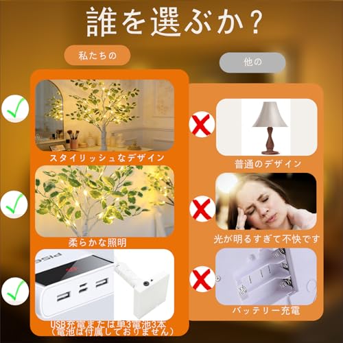 テーブルランプ 木の形 間接照明 USB式 フェイクグリーン 人工観葉植物 造花 読書灯 寝室 常夜灯 おしゃれ 卓上ライト 夜間照明 ベッドサイドランプ テーブルライト コードレス イルミネーション ウェルカムスペース ブランチツリー 結婚式 寝室 誕生日プレゼント ダイニングルーム (F-49cm)