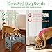 EliteField Elevated Dog Bowls (2-Year Warranty), Two 58 oz Stainless Steel Food Bowls, 5 Adjustable Raised Heights (4