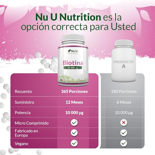 Miniatura 6 de Biotina para el Cabello 10,000 mcg - 365 Comprimidos Veganos - 1 Año de Suministro - Vitamina B7 para Mujer y Hombre - Biotina para Piel, Uñas y Barba - Nu U Nutrition