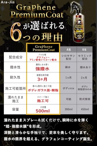 ara-jin 嵐神 プレミアム グラフェン コート 500ml