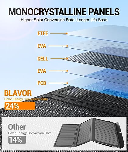 Image of BLAVOR Solar Panels 30W Premium Monocrystalline Foldable Solar Charger with QC3.0 24W USB Output & DC 18V Output Solar Battery Charger Compatible with Portable Generator, Smartphones, Tablets