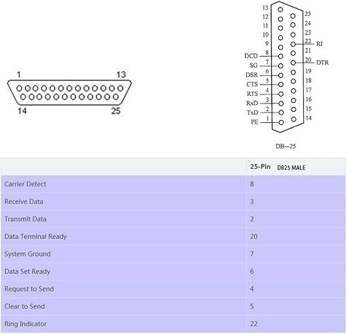 Miniatura 7 de 5FT150CM Silabs CP2102 Chip USB a RS232 DB25 Serial Cable adaptador para escáner de impresora de código de barras
