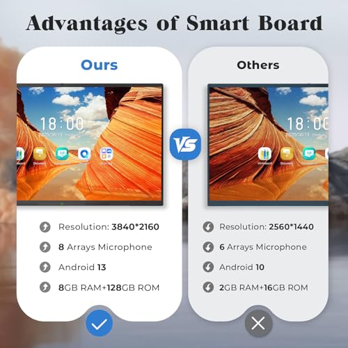 Image of 75'' Smart Board, 4K UHD Interactive Touchscreen Whiteboard, Android 14 8+128GB Wireless Smartboard for Classroom Home Office Studio
