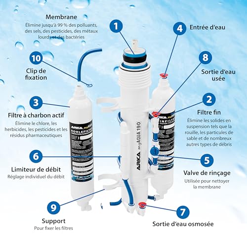 Osmoseur aquarium anti-nitrates et chlore pour protéger les crevettes