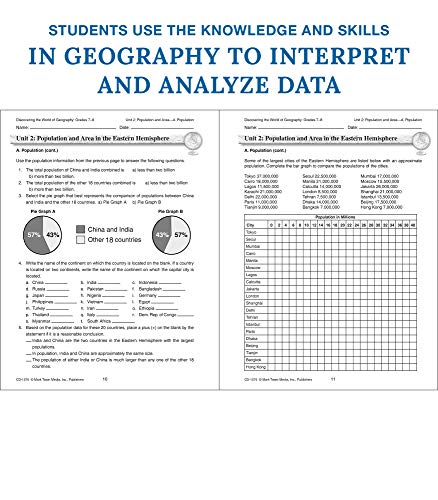 Mark Twain Geography Workbook, Geography For Kids Grade 7-8, Population, Political, Climate, Physical Geography Of The Eastern Hemisphere, 7Th Grade Workbooks & Up, Classroom Or Homeschool Curriculum #TOP3