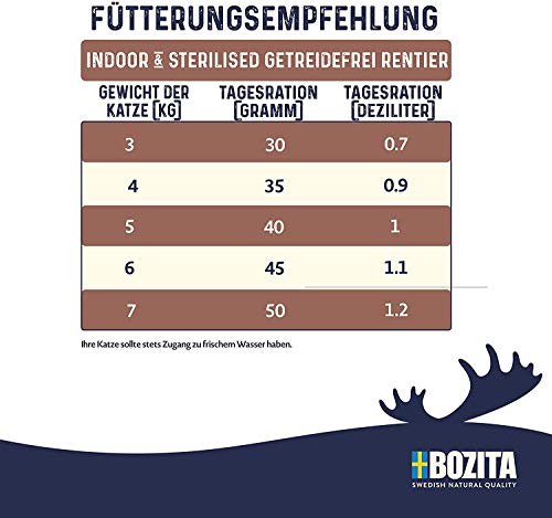 Bozita Indoor & Sterilised Katzentrockenfutter mit Rentier – 2 kg – getreidefreies Katzenfutter für sterilisierte Wohnungskatzen – 33 % Protein, 14 % Fett – gentechnikfrei, Alleinfuttermittel