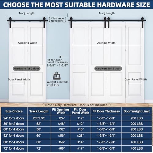 36 Inch Sliding Barn Door Hardware Track Kit for 2 Doors by EliteEdge - Image 4