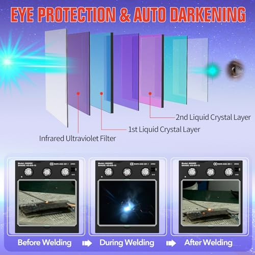 Image of TRQWH Welding Helmet Auto Darkening Large Viewing True Color Solar Powered Welding Mask with 4 Arc Sensor Adjustable Wide Shade Range 4~5-8 /9-13 Welder Mask with Grinding