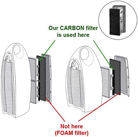 Diagram showing carbon filter placement in air purifier