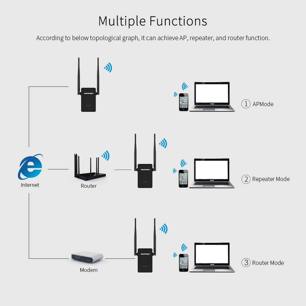 WiFi Range Extender -300Mbps WiFi Range Extender 2.4Ghz Ripetitore WiFi Wireless ， Miglioramento e amplificazione del Segnale penetrante a Parete