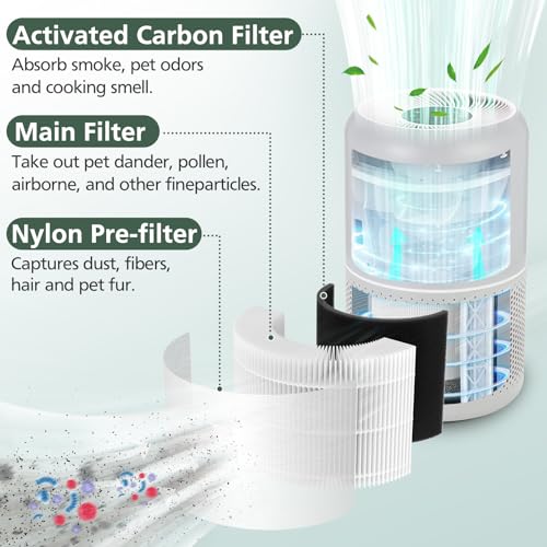 Image of Core P350 Pet Care Replacement Filter for LEVOIT Core P350-P Core 300 Air Purifier for Pet, 3-in-1 Activated Carbon Filter Replacement for Pet Dander, Odors, Part # Core P350-RF, 2 Pack