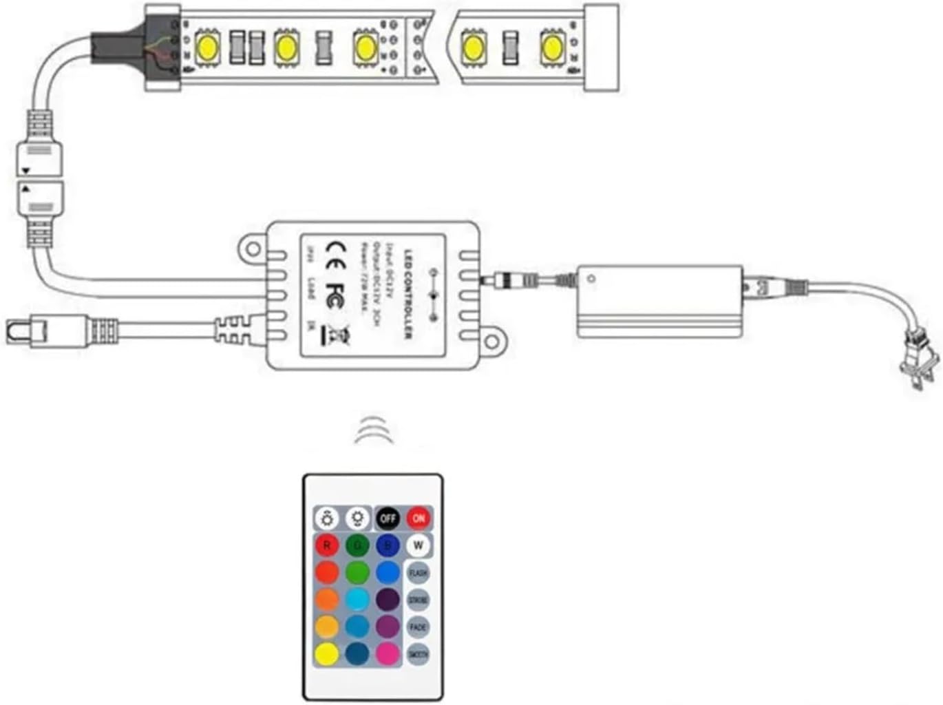 RGB Controller DC12V 12A 1 in 4 Output PWM Signal dimmer 24 Key Remote Control for 5050 2835 LED Colored Lights with LED dimmer