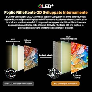 Metz QLED 32 Pollici Smart TV HD, 32MQF7000Z, HDR10, Dolby Audio, Riduzione Luce Blu, Google TV, Googlecast,Tuner DVB-T/T2/C/S/S2/Analogico