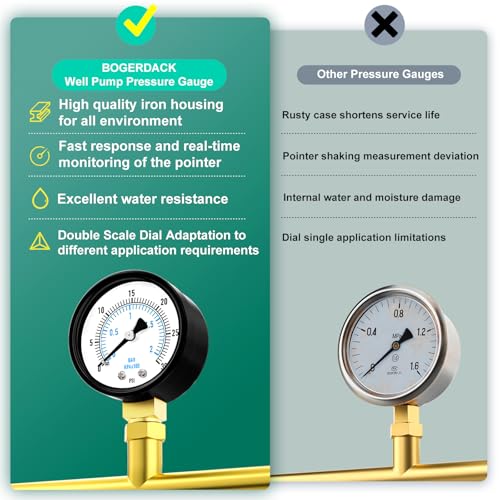 Image of 0-30PSI Well Pump Pressure Gauge 2 inch Dial Size, 1 /4 inch NPT Lower Mount, 3-2-3% Accuracy, for Tube, Water Pump, Gas, Liquid, Pressure Test