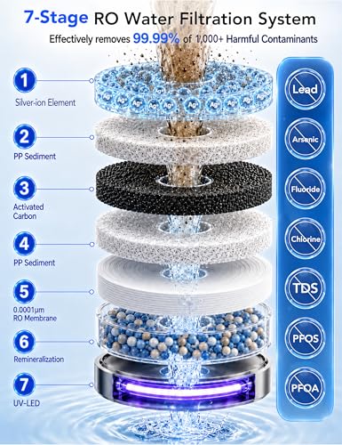 Image of Leysern Countertop Reverse Osmosis Water Filter with UV, No Installation