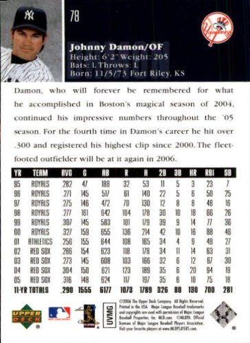 Amazon.com: 2006 Upper Deck Baseball Card #78 Johnny Damon