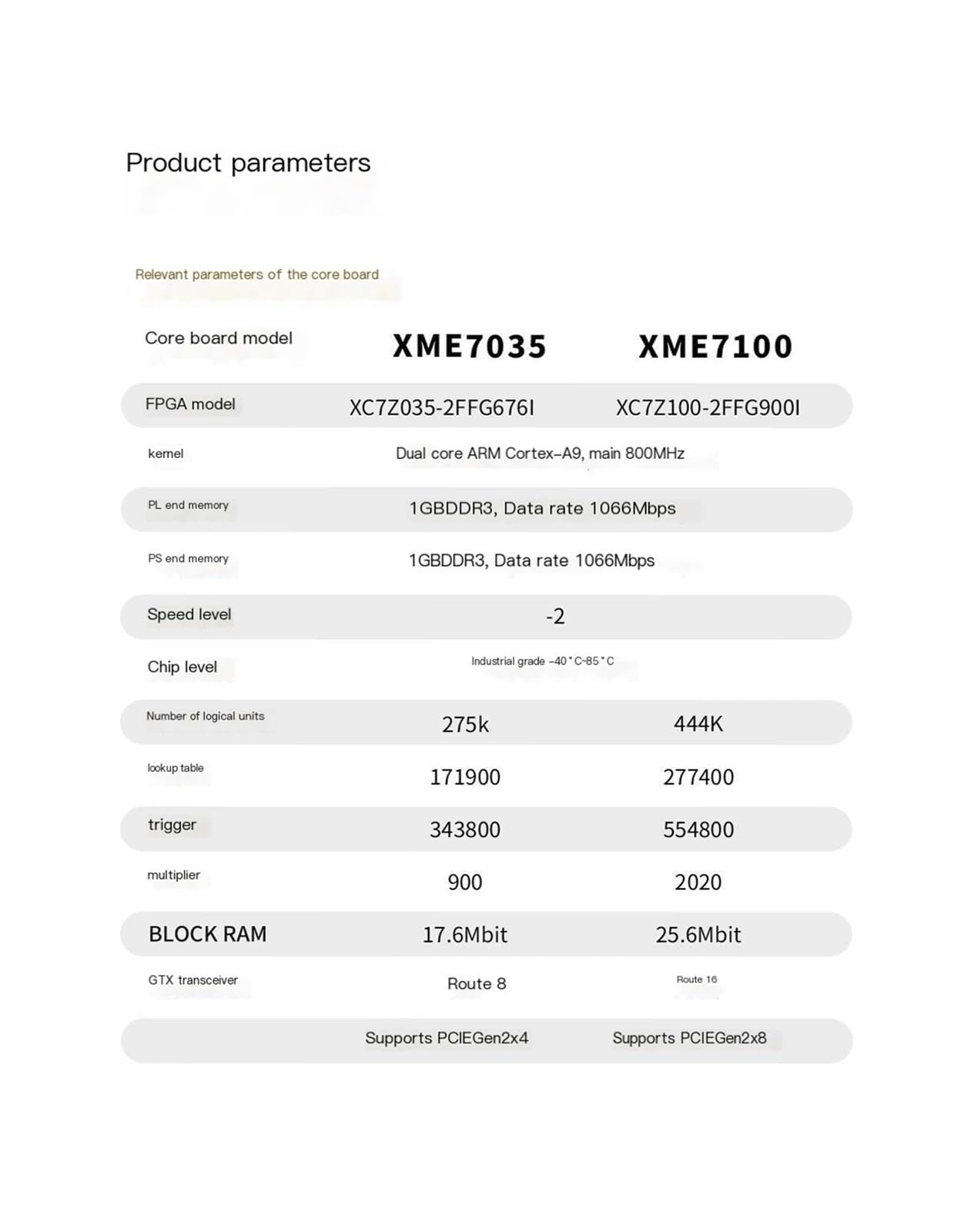Carte de développement FPGA ZYNQ7100 7035 Arm XC7Z035 XC7Z100 de qualité Industrielle PE500(XME7100 (Enterprise Edition))