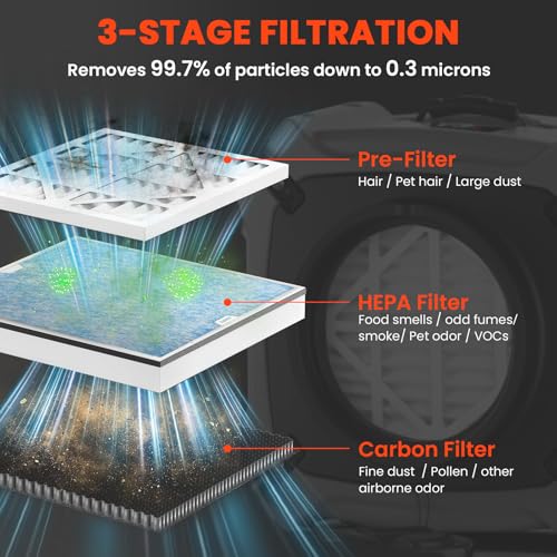 Image of Abestorm Air Scrubber with 3 Stage Filtration,Stackable 550 CFM, V3