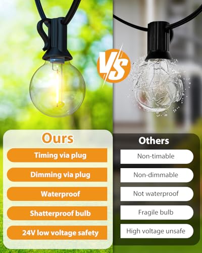 btfarm Outdoor Garden Festoon Lights Timer Dimmable 10M/30FT, Waterproof String Lights Mains Powered with 10+1 LED Shatterproof G40 Bulbs, Electric Outside Lights for Patio Gazebo Yard Wedding Party 2 btfarm Outdoor Garden Festoon Lights Timer Dimmable 10M/30FT, Waterproof String Lights Mains Powered with 10+1 LED Shatterproof G40 Bulbs, Electric Outside Lights for Patio Gazebo Yard Wedding Party - Image 2