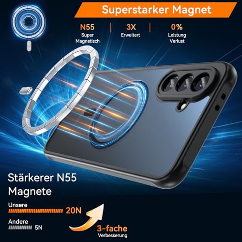 OWKEY für Samsung Galaxy A36 Hülle, Magnetisch Handyhülle für MagSafe mit Schutz Glas Dünn Militärschutz Schutzhülle Case für Samsung Galaxy A36 (Schwarz) 3