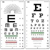 Snellen and Tumbling E Non-Reflective Matte Finish Wall Eye Chart Combo Pack_ Size 22 x 11 Inch, Cs411