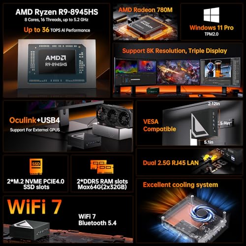Image of AI Server Mini PC AMD Ryzen 9 8945HS, Upto 5.2GHz | Radeon 780M, Win-11 Pro, 64G DDR5, 4T PCIE4.0 SSD, Desktop Computers Dual 2.5G LAN, Oculink /USB4.0 /Triple Display 8K@60Hz /WiFi7, VESA