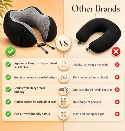 Image of DOLTAS Memory Foam Travel Pillow for Neck Pain Relief, Includes Eye Mask & Noise Isolating Ear Plugs, Portable Combo for Men & Women, Ideal for Long Flights & Road Trips | Velvet Black