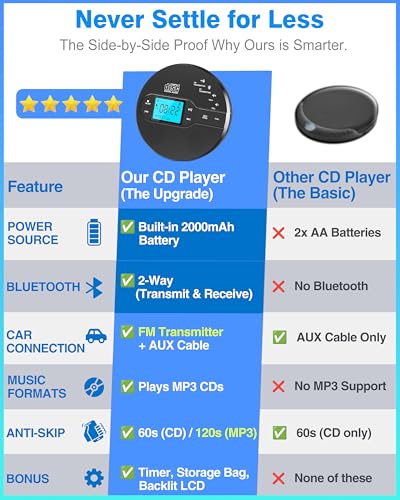 Sunoony Portable CD Player with Bluetooth