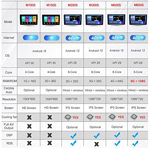 Radio coche Android 12 para Mazda 3 con reproductor multimedia de alta fidelidad 6