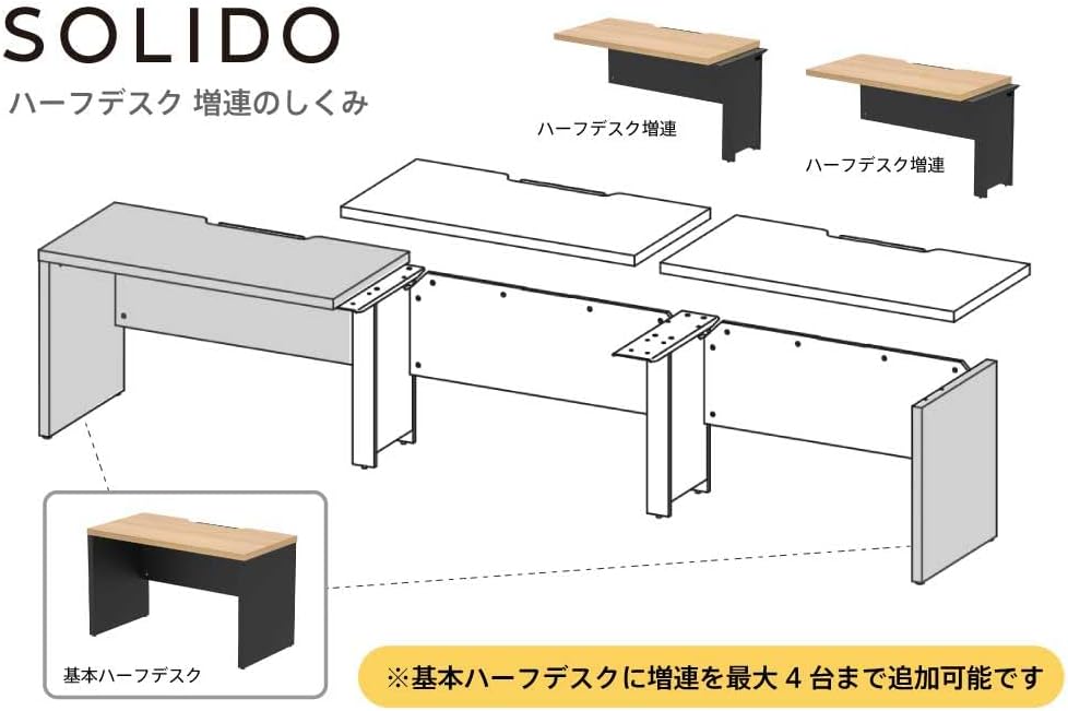 SOLID ソリード フリーアドレス用デスク テーブル 増連 W1400×D700 ホワイト×ブラック脚 【バリ】 RFTFH-
