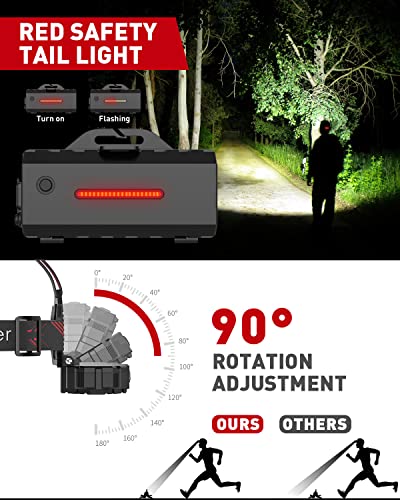 Victoper Headlamp Rechargeable, 22000 Lumens Super Bright 10 LED Head Lamp, 8+2 Mode Head Light with Red Light for Adult, Waterproof Head Flashlight for Outdoor Running, Hunting, Camping, Red&Black