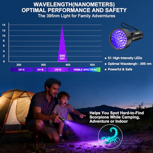 UV Light Flashlight 51 LED