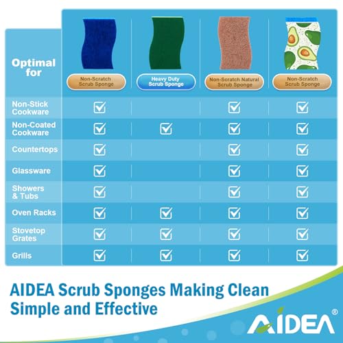 image for AIDEA Sponges Kitchen, Non Scratch Scrub Sponge, 6Count, Sponges for N