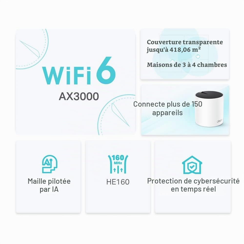 Répéteur WiFi Tp Link Systeme reseau Deco X55(2 pack)