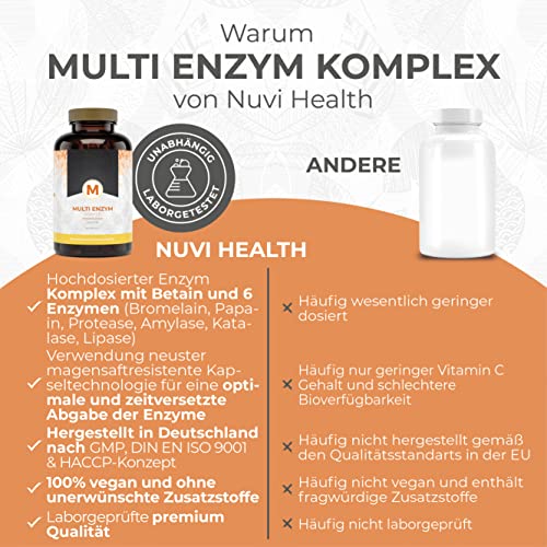 Verdauungsenzyme Nuvi Health Enzym Komplex mit Betain HCL