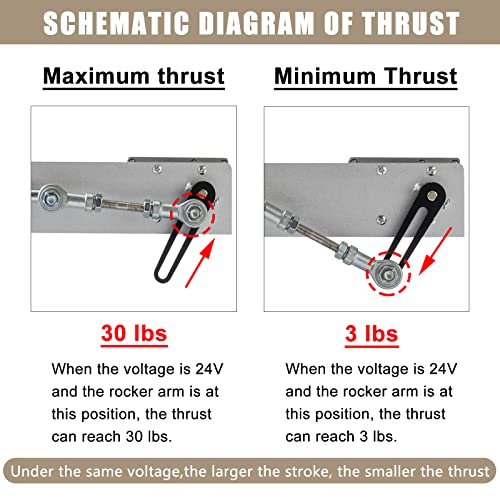 Jqdml High Torque Cycling Reciprocating Linear Actuator Motor 24V, Stroke 1.18"-6",Variable Speed 160Rpm Max,Pushing Force 30Lbs Max,With Stand Kit,Remote Control,Big End Connector(24V150Mm160Rpm) #TOP2