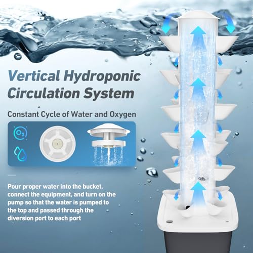 Hydroponic farming system