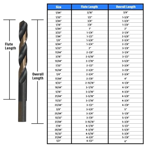 Foret à pointe fendue 3mm Drill America sans déviation pour perçage précis acier - 7