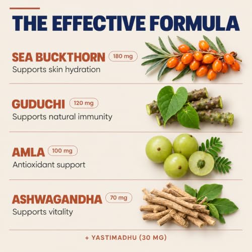 Image of The Wellness Shop Sea Buckthorn Capsules | Omega 3, 6, 7 & 9 + Ashwagandha | Boost Immunity, Improve Metabolism & Liver Health | Ayurvedic Supplement for Skin & Hair | 60 Count