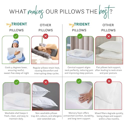 Image of MYTRIDENT Classic Cool Tech Neck Support Comfort 1 Pc Pillow|220 GSM Spun Polyester
