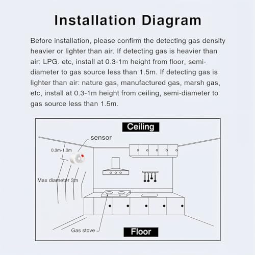 Image of Ledgebit Smart Zigbee Gas Leak Sensor - Wireless Natural Gas & LPG Detector with App Alerts, Voice Control & Remote Monitoring | Zigbee Bridge-Hub Required