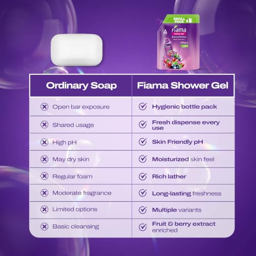 Image of Fiama Body Wash Shower Gel Blackcurrant & Bearberry, 1.3L Bodywash Refill Value Pouch for Women & Men with Skin Conditioners for Radiant Glow, Skin Friendly pH