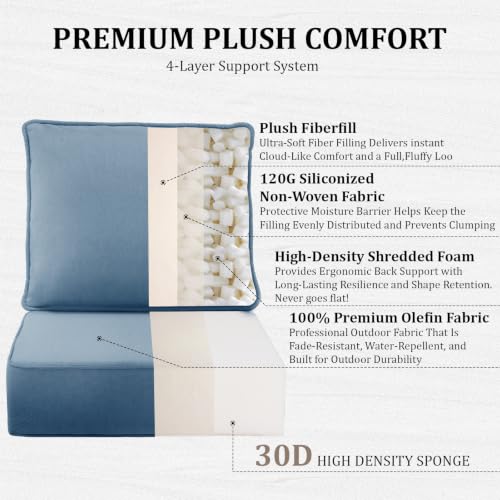 Image of 6 inch Thick Outdoor Chair Cushions, 24 inch x24 inch Patio Furniture Cushions | Set of 5 with Water Resistant & Removable Cover, UV Resistant, 30D High Density Sponge Patio Cushion, Baby Blue
