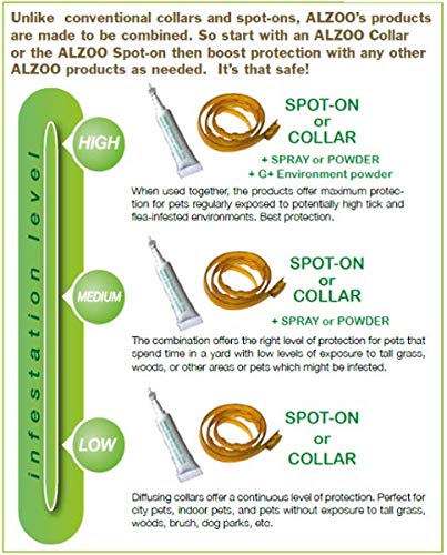 ALZOO Flea and Tick Repellent Spray for Dogs, Effectively Repels Fleas, Ticks & Mosquitos, 100% Plant-Based Active… - Image 6