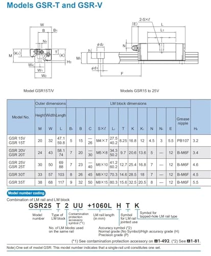 Guide linéaire GSR35 et bloc GK pour guidage de précision - 6