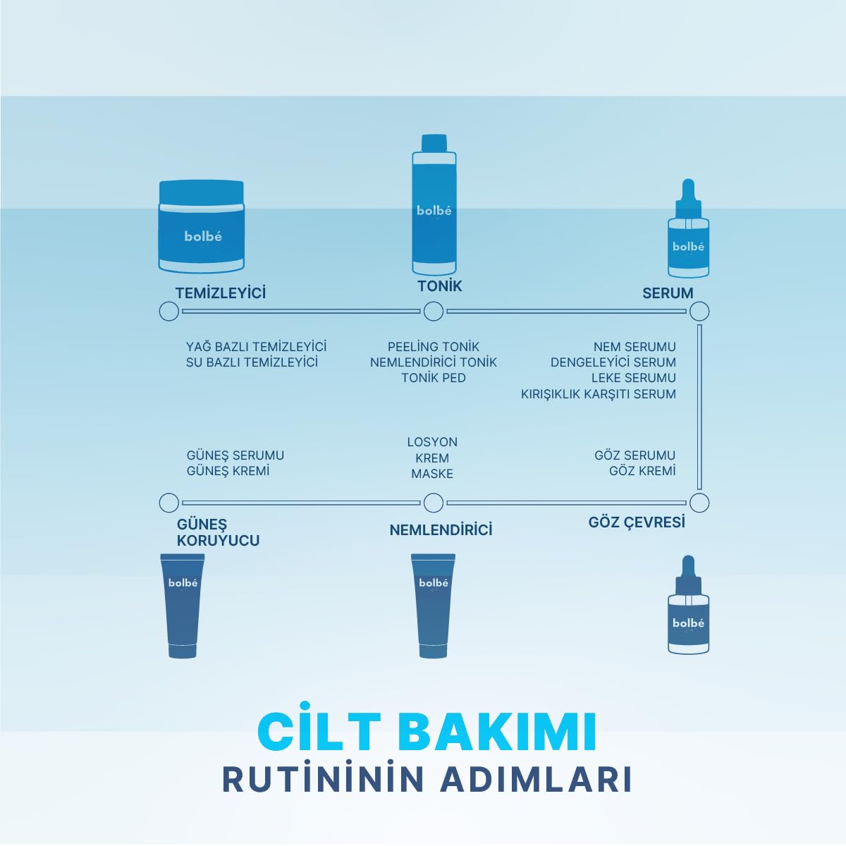 24 Saat Etkili Nemlendirici Yüz ve Vücut Losyonu - 200 ml