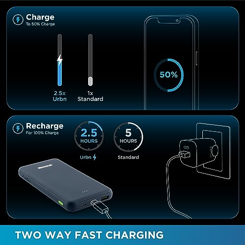 Image of URBN Power Bank 10,000mAh - Ultra Slim, 22.5W Two Way Fast Charging, Triple Output, Dual Type C PD, 12 Layers Circuit Protection, BIS Certified, Made in India with Free Type C Cable - Blue.